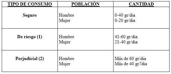 alcoholismo tabla de límites de riesgo